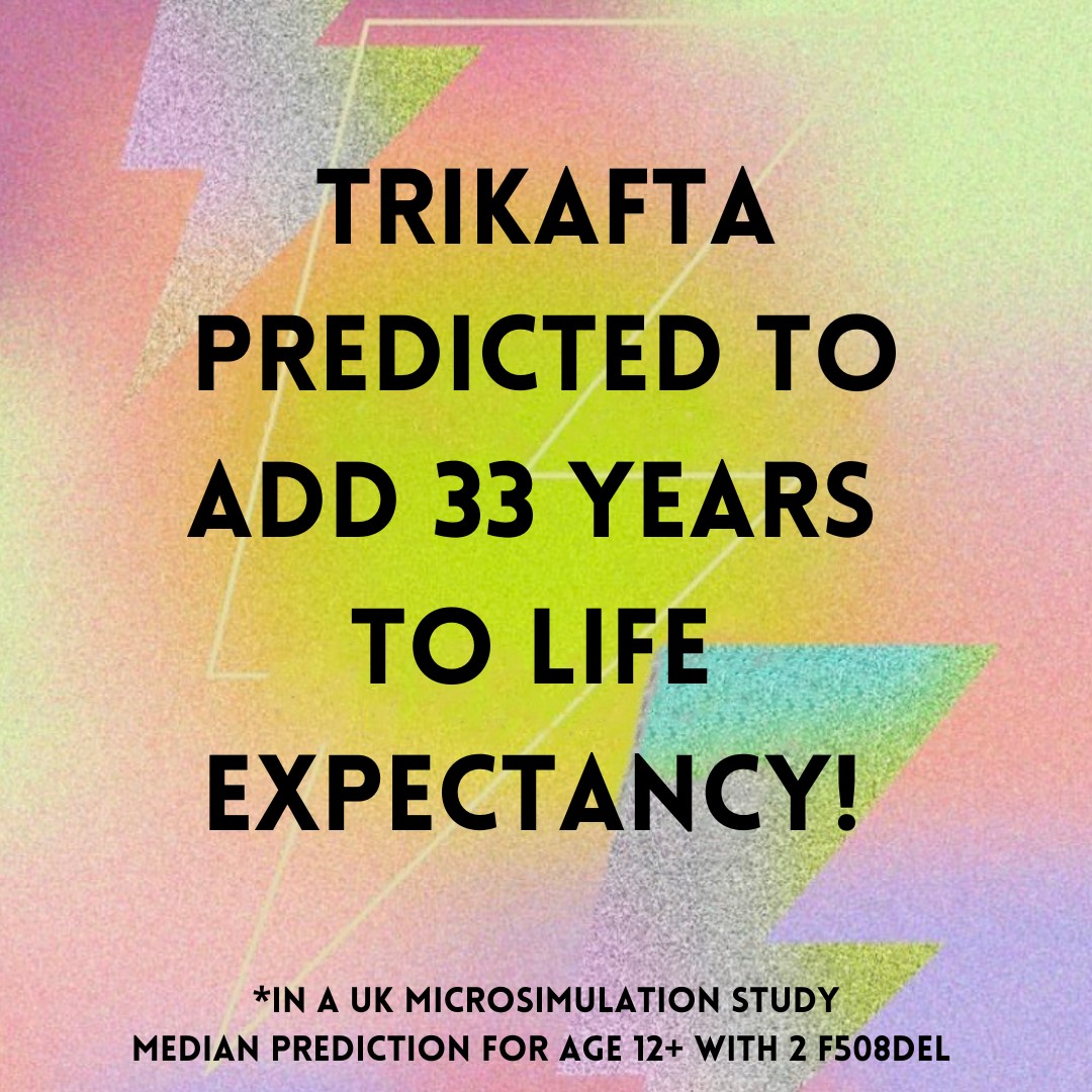 Trikafta predicted to add 33 years to life expectancy